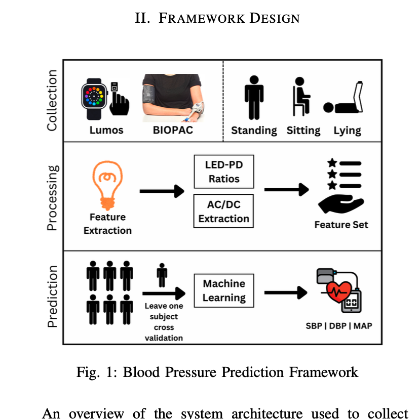 Calibration-Free Wearable Blood Pressure Monitoring thumbnail