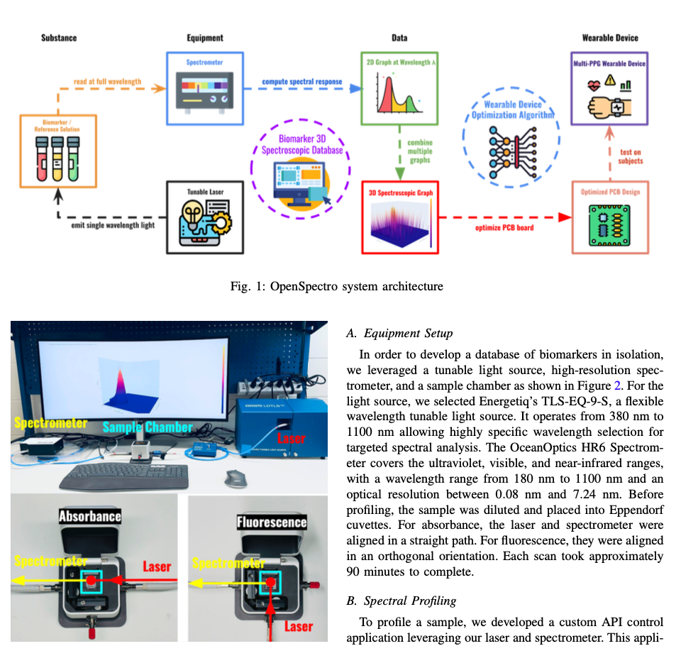 OpenSpectro: An Open-Source Spectroscopic Profiling Platform thumbnail