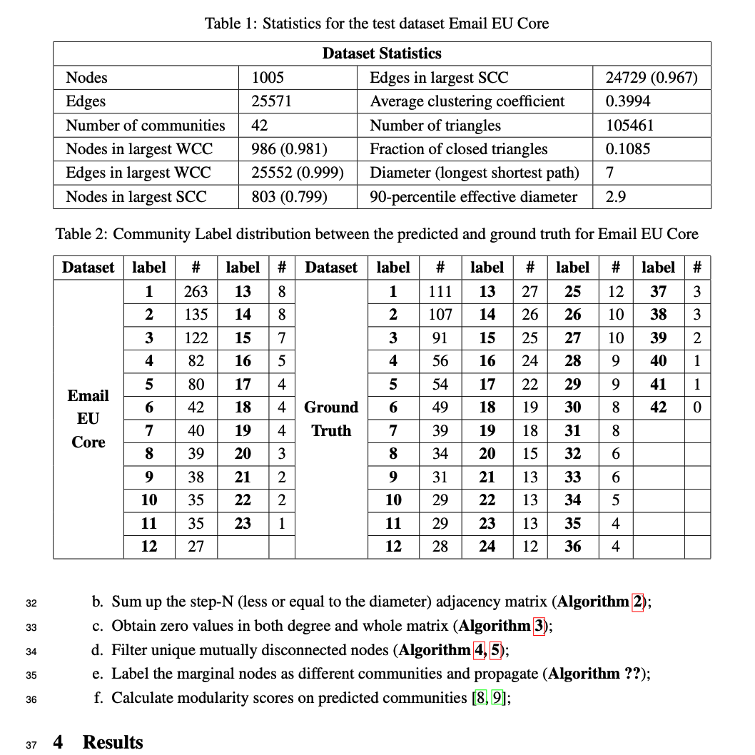 Digraph Clustering by Marginal Propagation