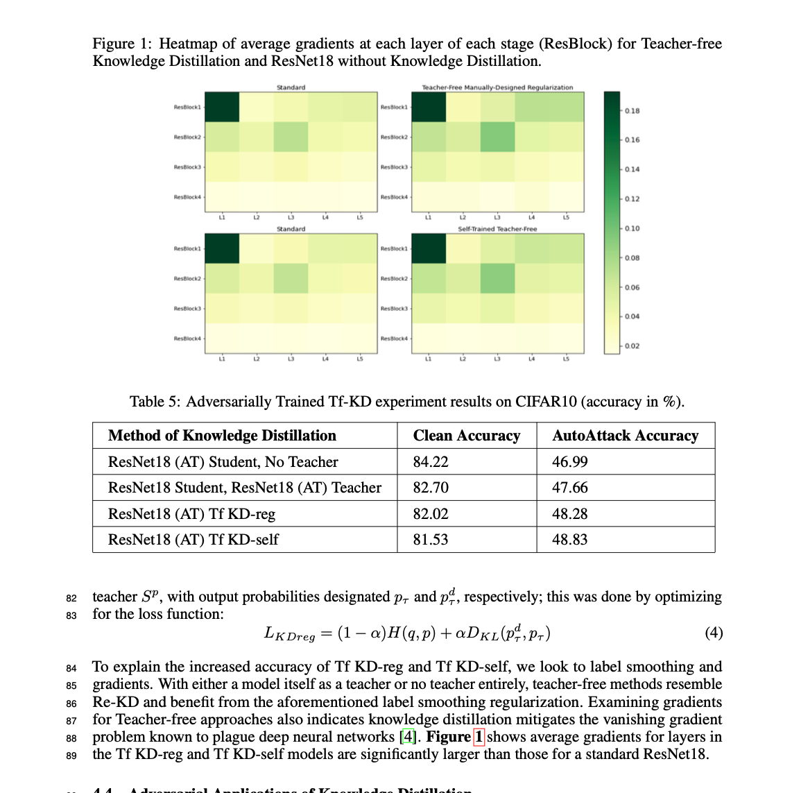 Knowledge Distillation Adversarial Context